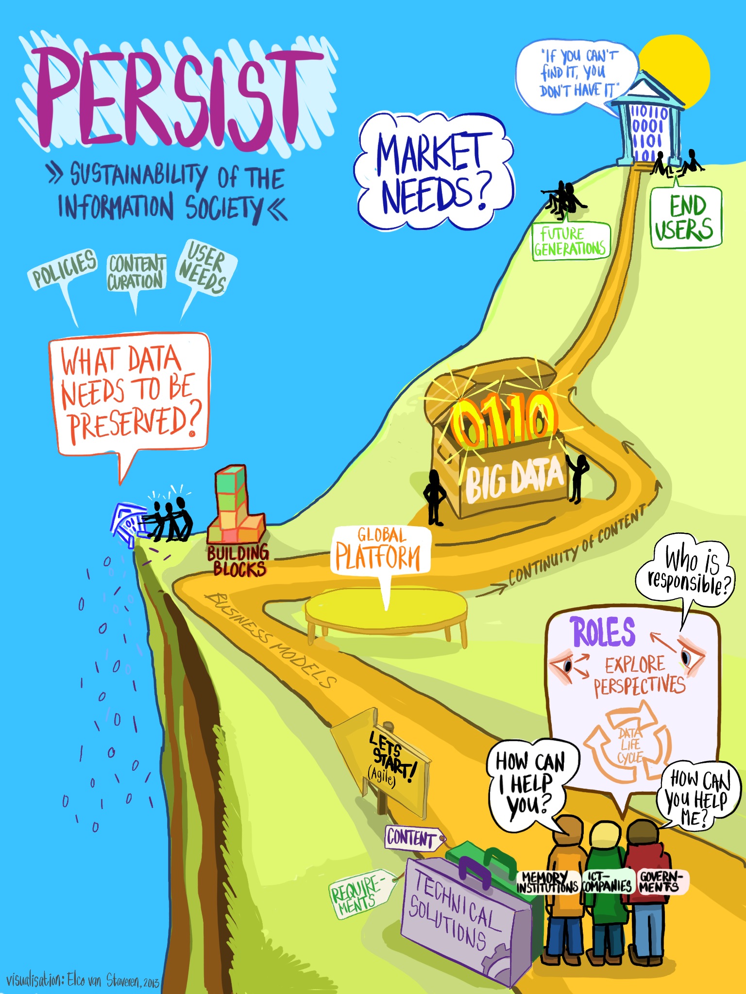 persist drawing